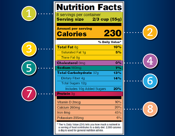 You are currently viewing How to Read Nutrition Labels Like a Pro